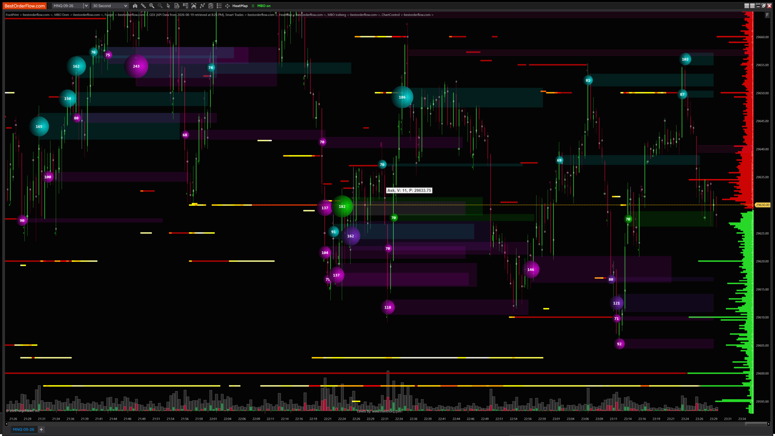 New Heatmap