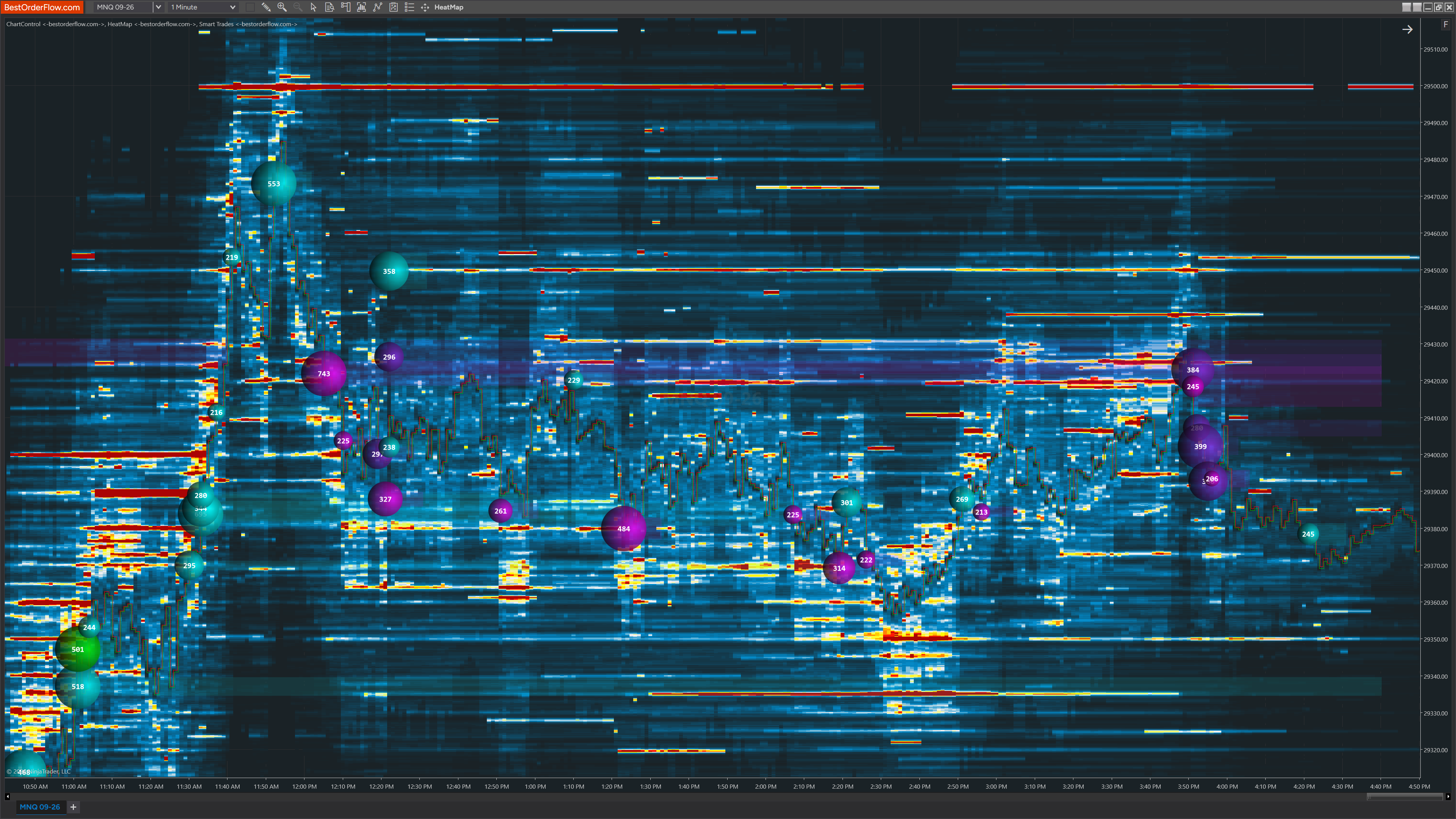 New Heatmap from BestOrderFlow.com